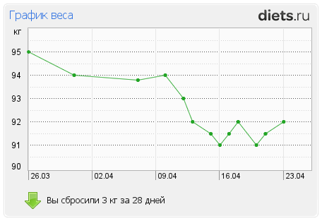 http://www.diets.ru/data/graph/2012/0423/447168t1pm.png