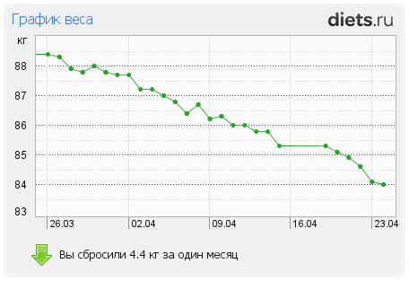 http://www.diets.ru/data/graph/2012/0424/464705t1pm.png