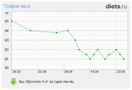 http://www.diets.ru/data/graph/2012/0425/447168t1pm.png