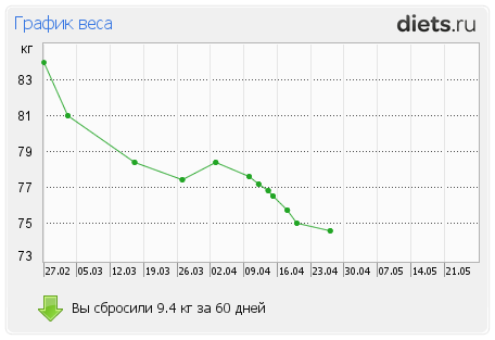 http://www.diets.ru/data/graph/2012/0427/455489t1pt.png