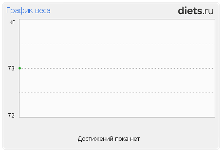 http://www.diets.ru/data/graph/2012/0525/533376t1pall.png