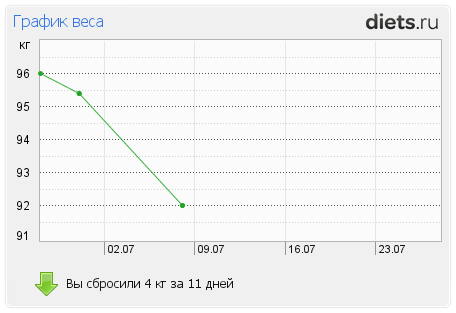 http://www.diets.ru/data/graph/2012/0708/569830t1pm.png
