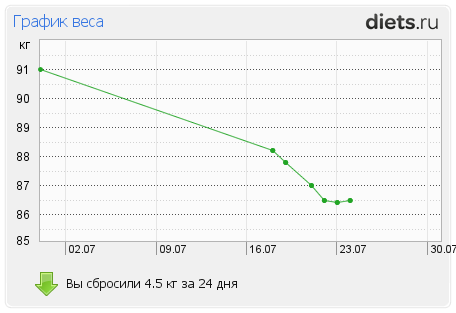 http://www.diets.ru/data/graph/2012/0724/182178t1pm.png