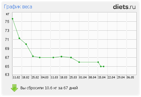 http://www.diets.ru/data/graph/2013/0419/895576t1pt.png