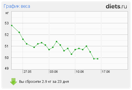 http://www.diets.ru/data/graph/2013/0617/937174t1pm.png