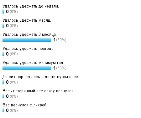 Диета Семь К Одному Евдокименко