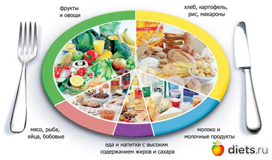 3 фото: Здоровое питание