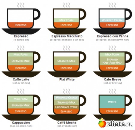 люблю кофе. любой.