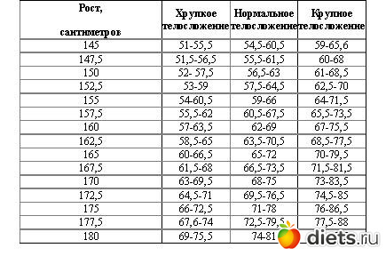 70 Кг Рост 165 Фото