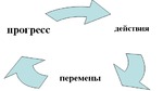 Перемен требуют наши сердца!