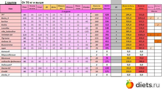 Г4_1гр_2 нед, альбом: Прочее