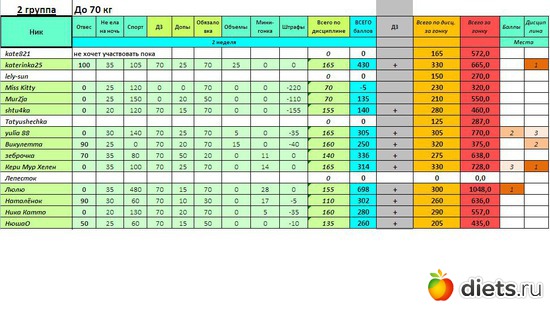 Г4_2гр_2нед, альбом: Прочее