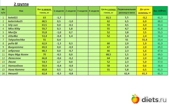 Г4-вес-2гр-1,2нед, альбом: Прочее