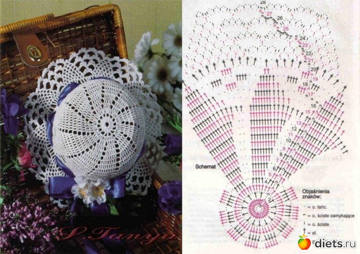 25 фото: шляпки, шапки и береты