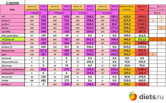 Г4_1гр_баллы_ИТОГ, альбом: Прочее