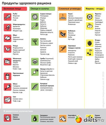 ������ ���������, ������: ������� ������� "3 ������"