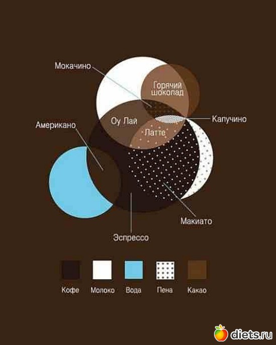 13 ����: ��������