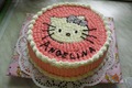Hеllo Kitty