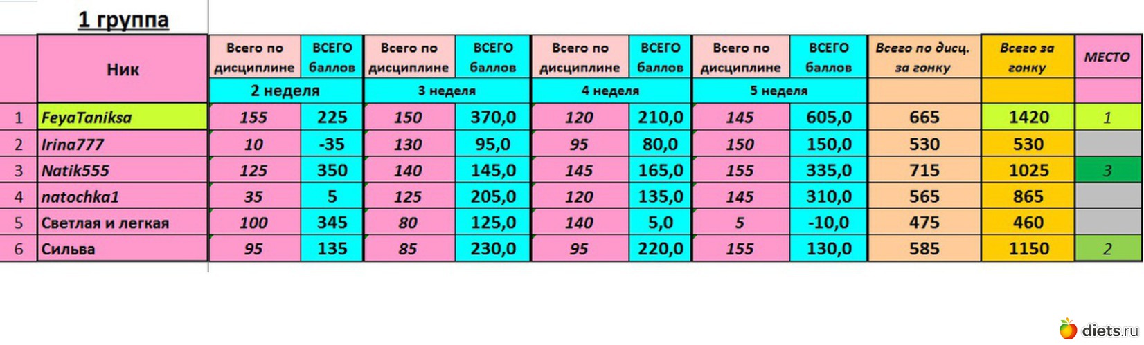 1_�, ������: ������-2