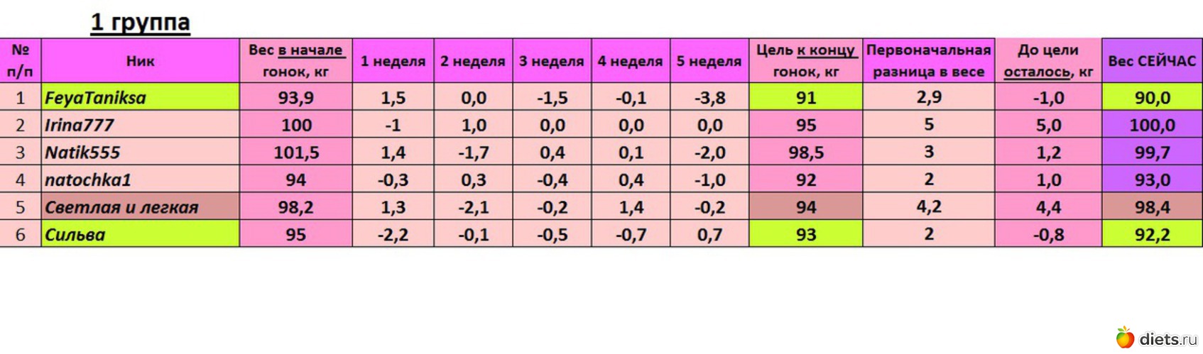 1_���, ������: ������-2