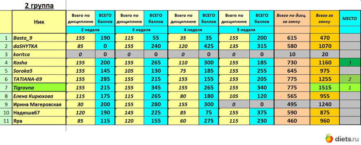 2_�, ������: ������-2