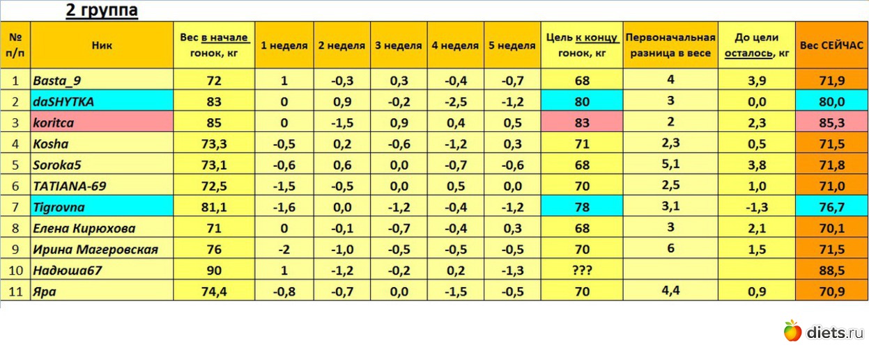 2_���, ������: ������-2