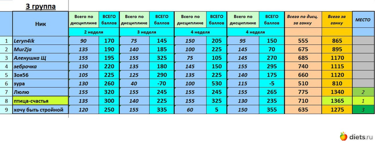 3_�, ������: ������-2