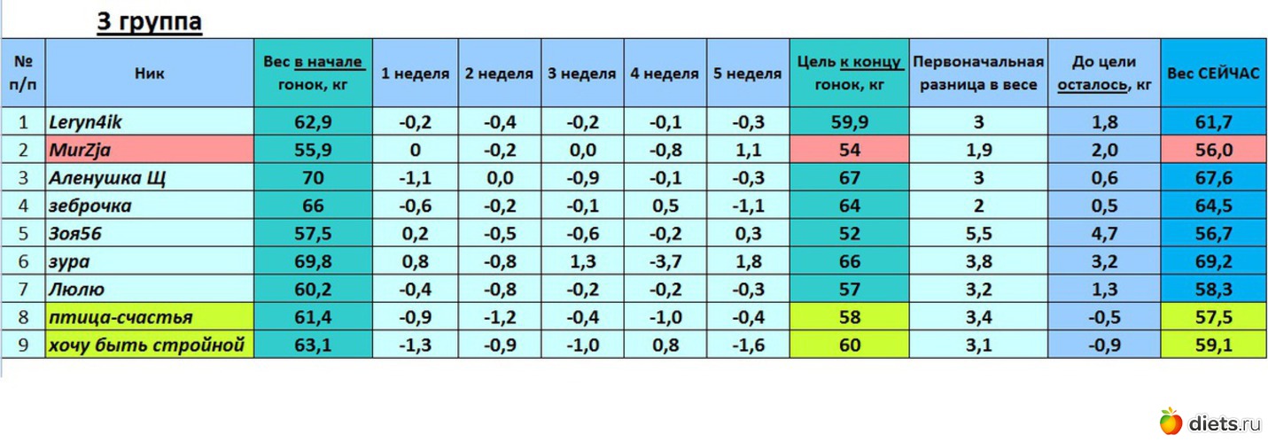 3_���, ������: ������-2