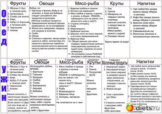 общие положения ужин и обед, альбом: система -60