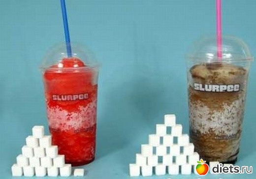 Сахар в продуктах