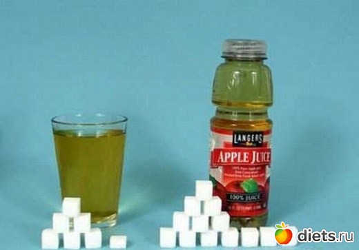 Сахар в продуктах