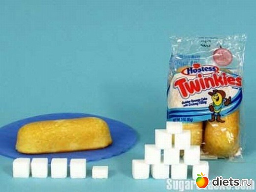 Сахар в продуктах