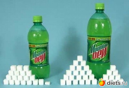 Сахар в продуктах