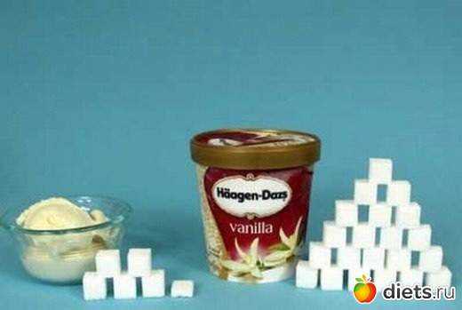 Сахар в продуктах