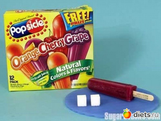 Сахар в продуктах