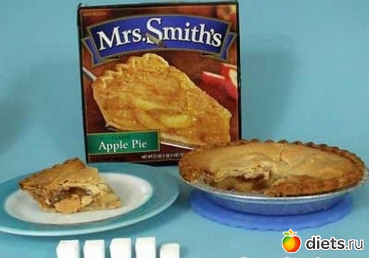 Сахар в продуктах