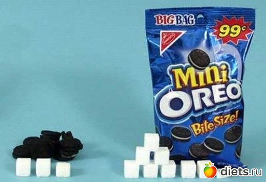 Сахар в продуктах