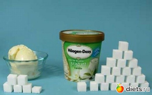 Сахар в продуктах