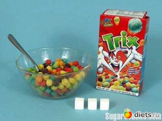 Сахар в продуктах