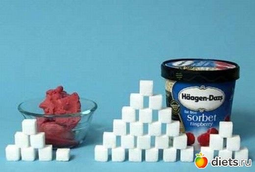 Сахар в продуктах