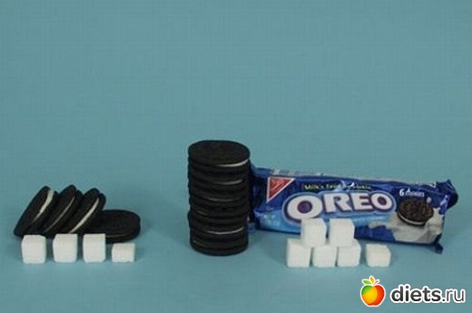 Сахар в продуктах