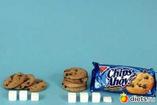 Сахар в продуктах