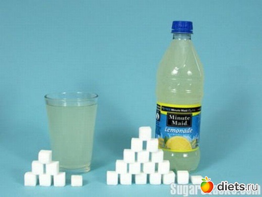 Сахар в продуктах