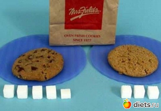 Сахар в продуктах