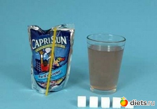 Сахар в продуктах