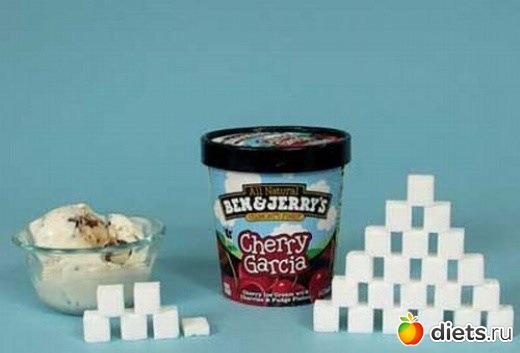 Сахар в продуктах