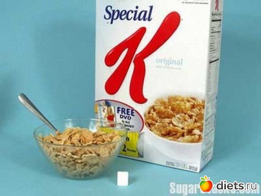 Сахар в продуктах