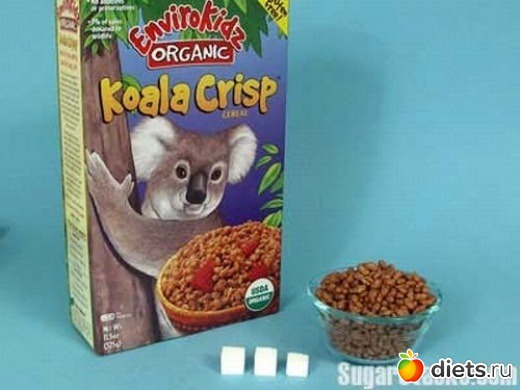 Сахар в продуктах