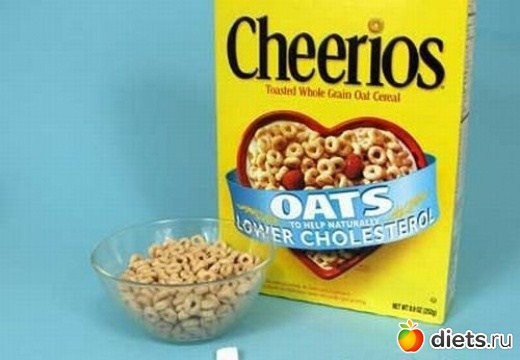 Сахар в продуктах