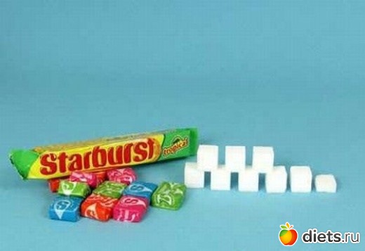 Сахар в продуктах